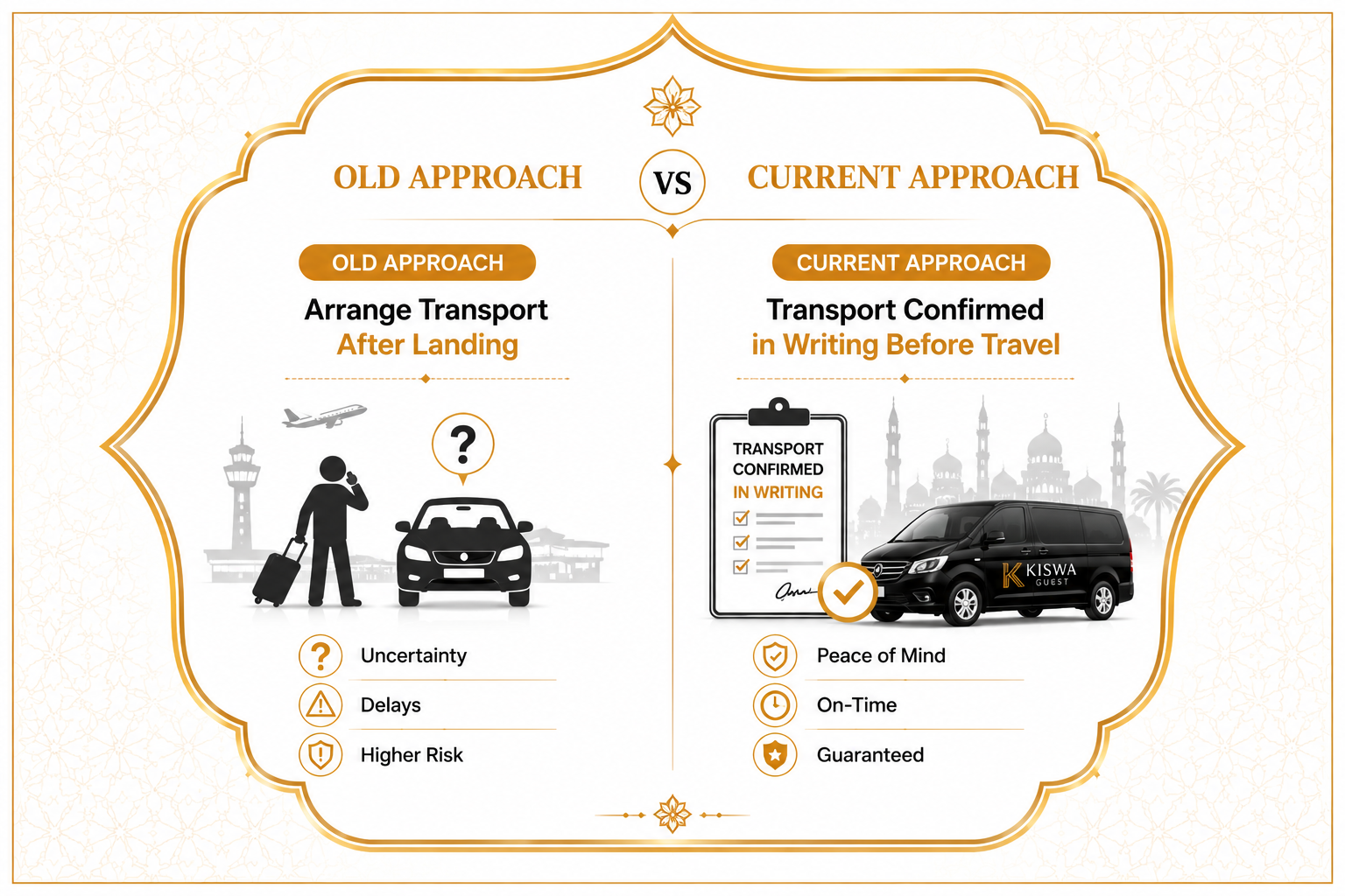 Nusuk transport proof requirement — booking ground transport before you travel