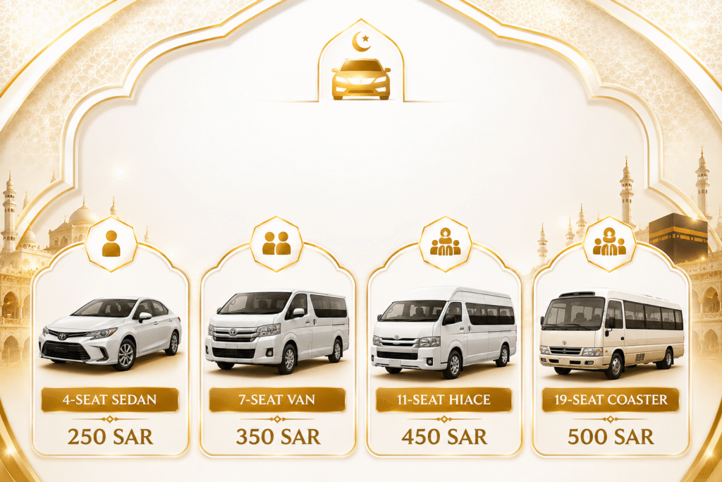 4-Seat Sedan: 4-seat sedan Umrah taxi — Jeddah Makkah Madinah transfers
7-Seat Van: 7-seat van Umrah taxi — Jeddah Makkah Madinah transfers
11-Seat Hiace: 11-seat Hiace Umrah taxi — Jeddah Makkah Madinah transfers
19-Seat Coaster: 19-seat Coaster Umrah taxi — Jeddah Makkah Madinah transfers